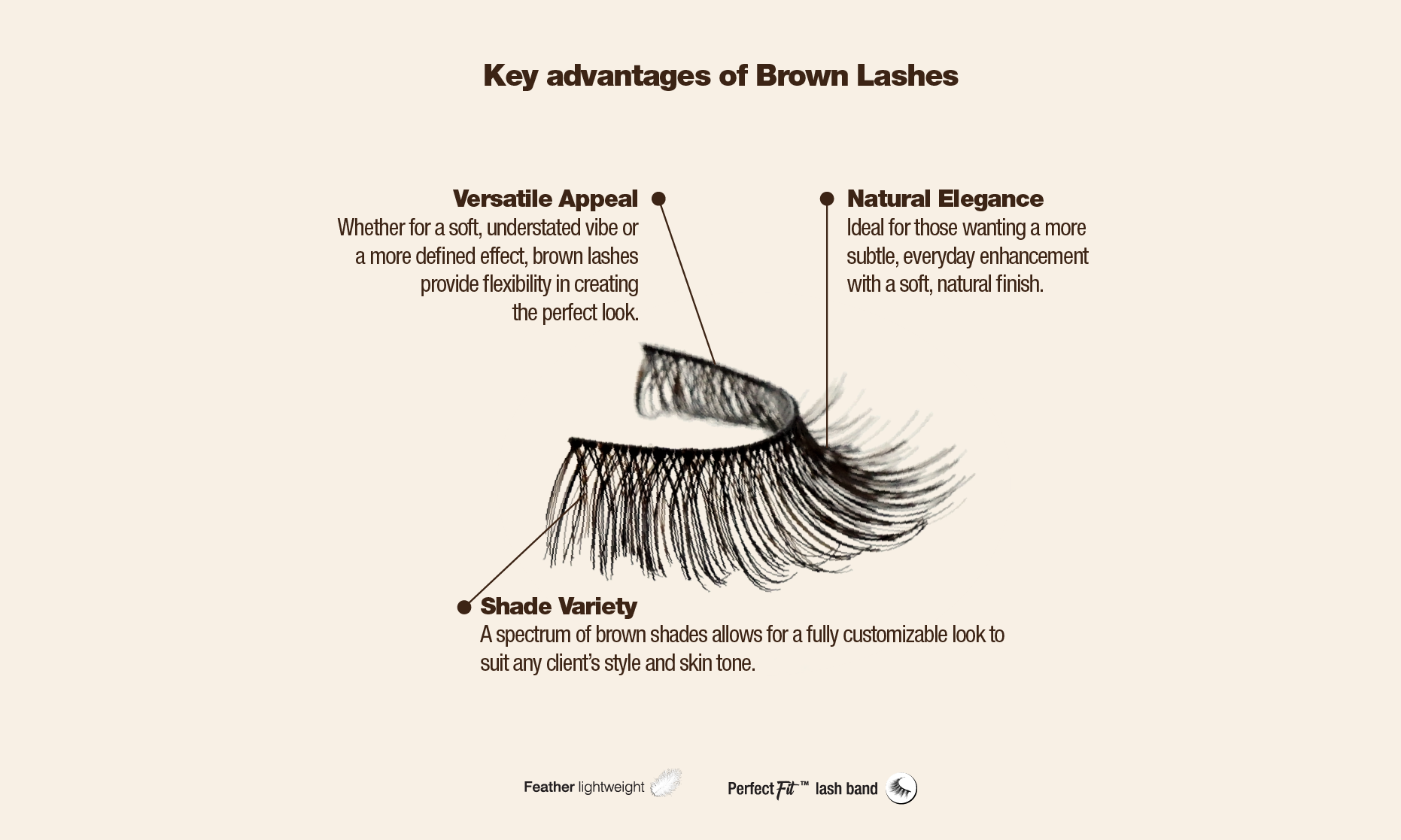 Explore Quality False Eyelashes by EyelashesWorld.com
